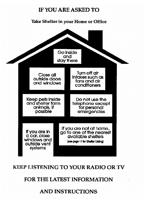 Sheltering at home or office diagram
