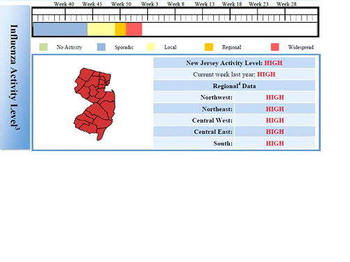 2019 Flu Season Press Release